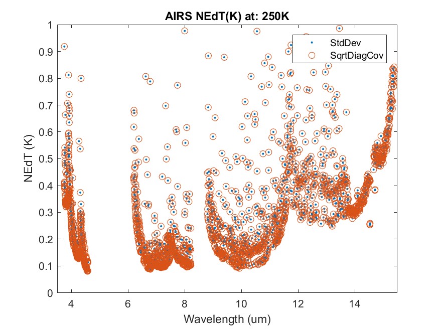 AIRS NEdT (K) at 250 K